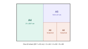a_series_sizes_halving_diagram